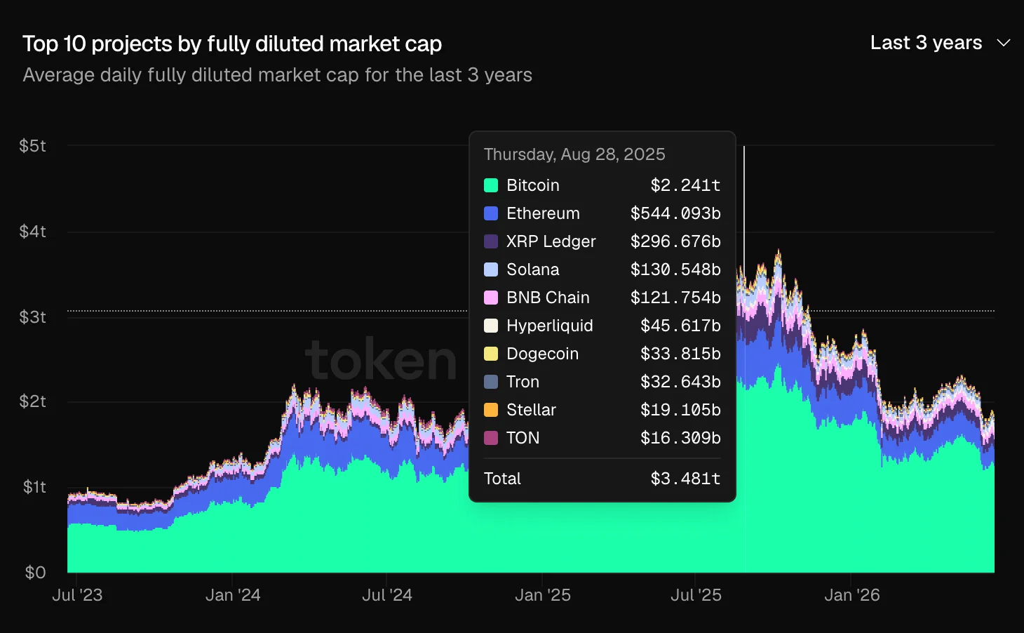 What Is Market Cap in Crypto? Crypto Market Cap Explained 4