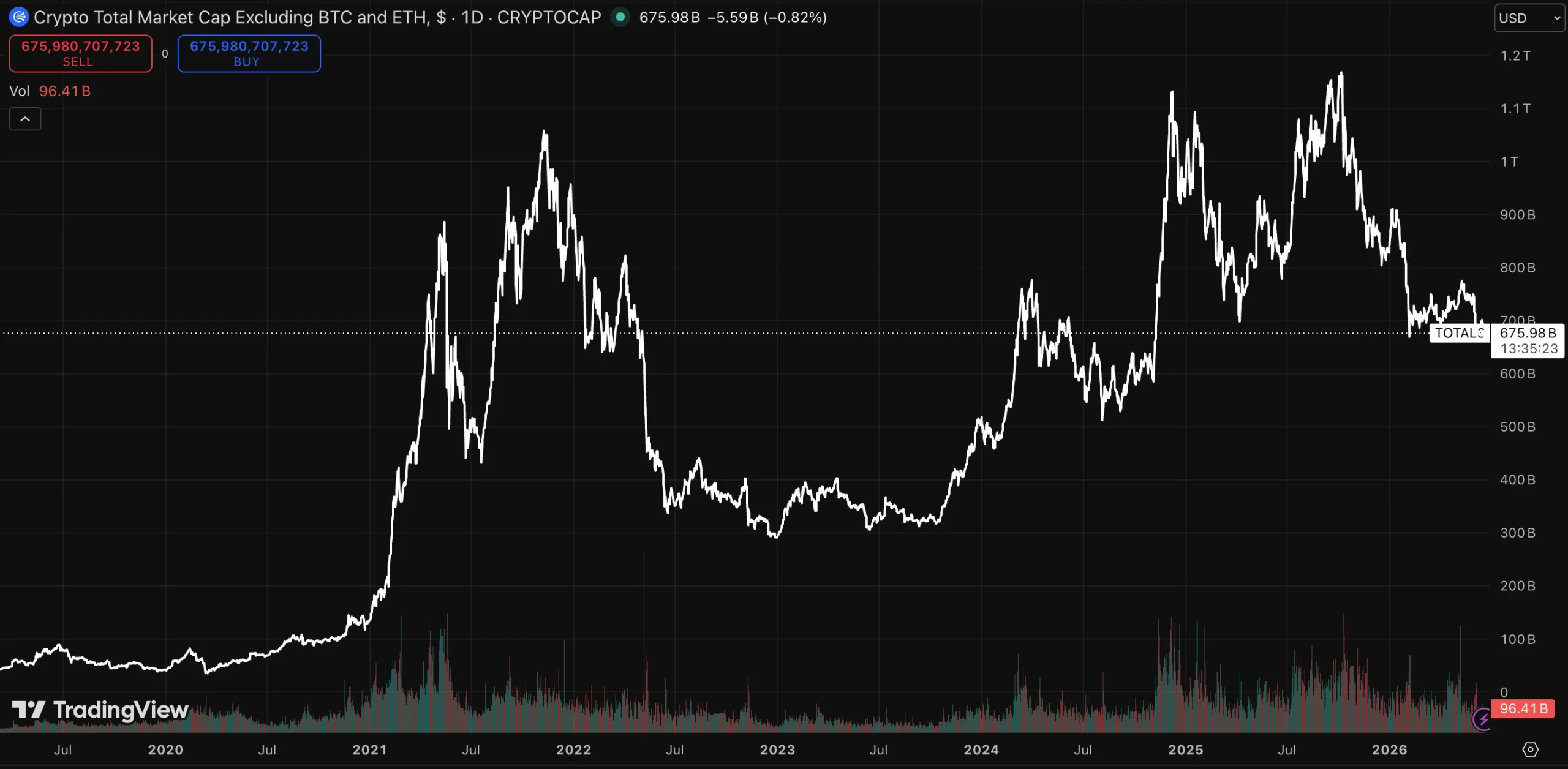 What Is Market Cap in Crypto? Crypto Market Cap Explained 5