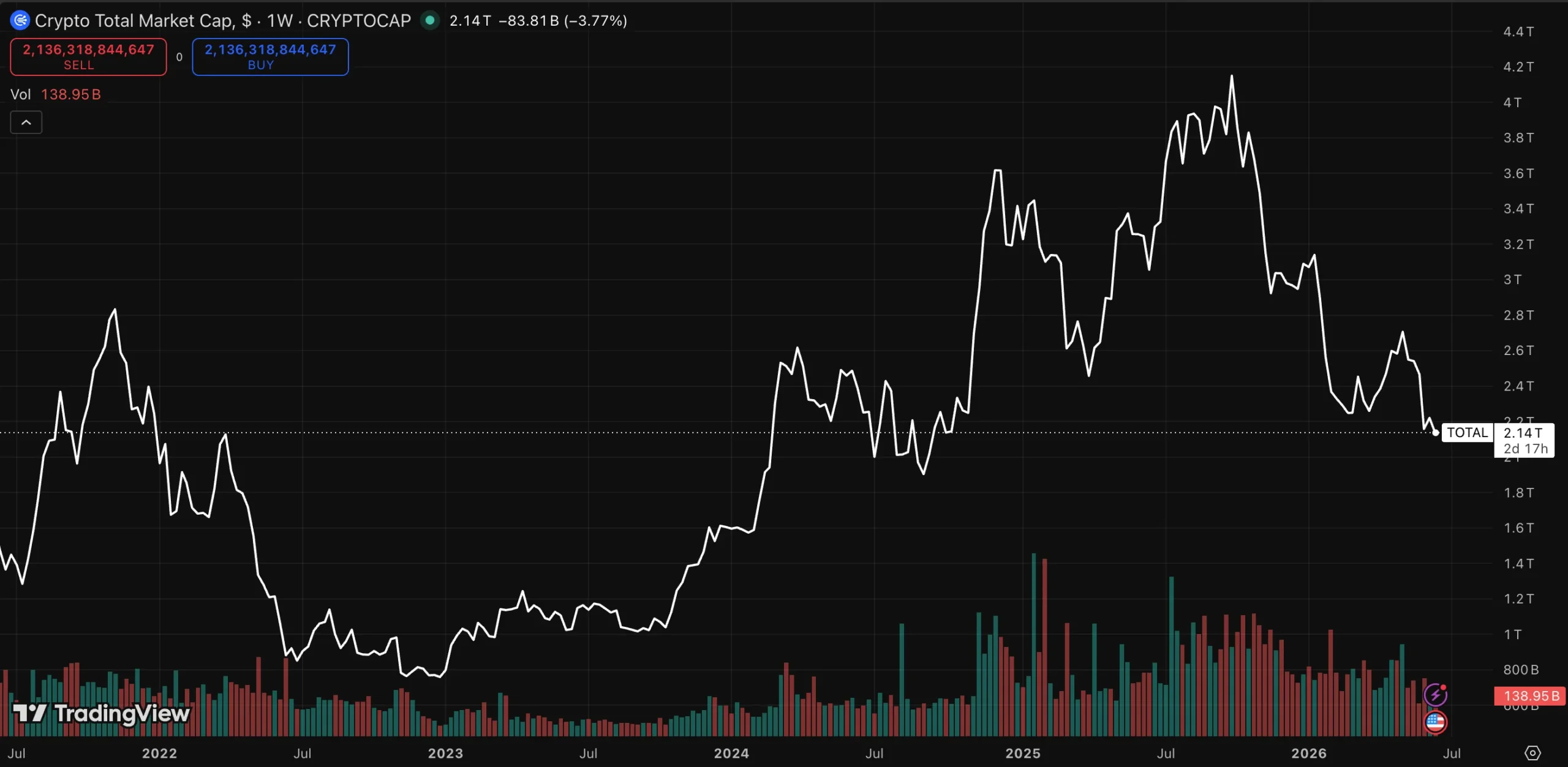 What Is Market Cap in Crypto? Crypto Market Cap Explained 6