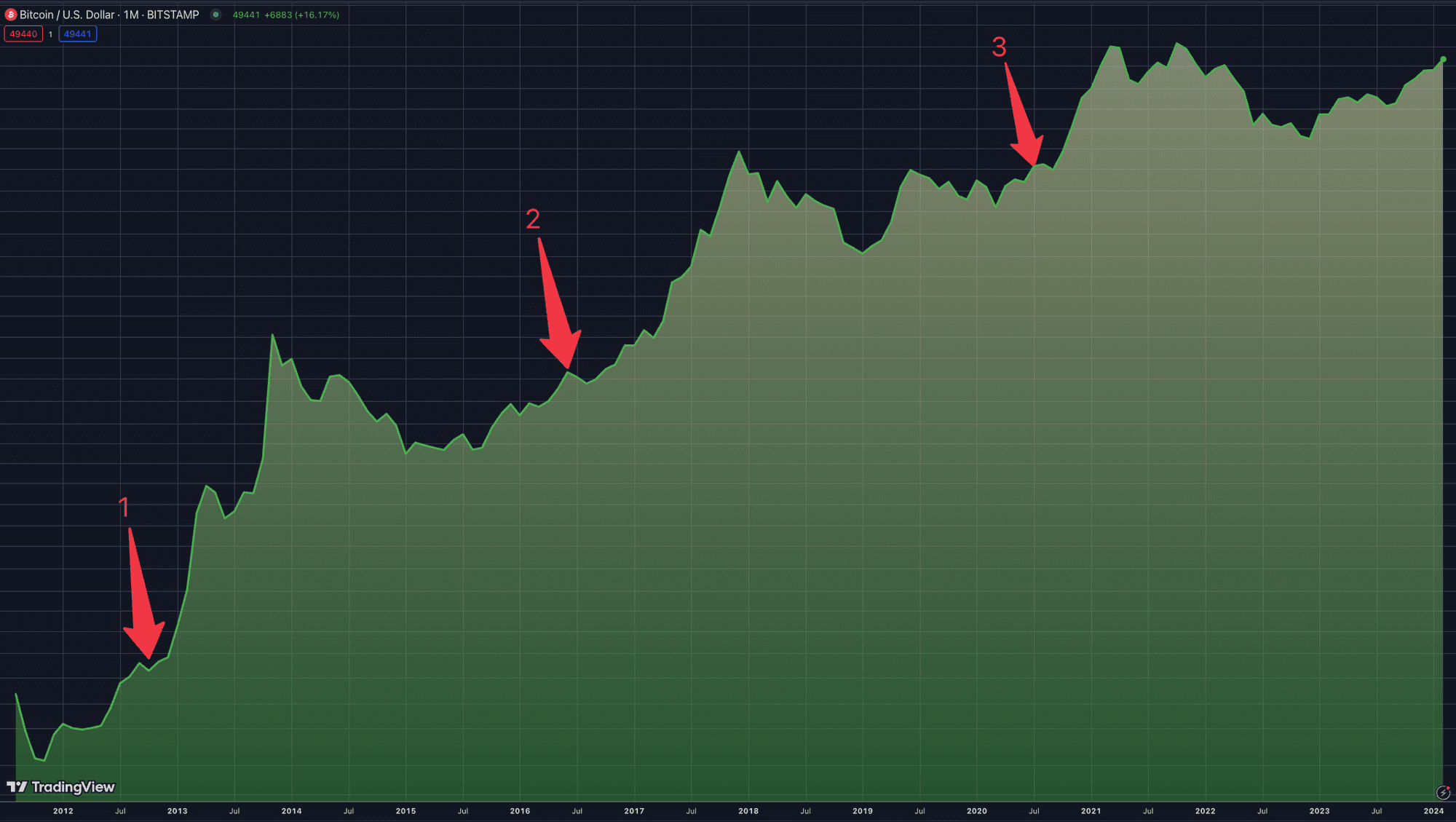 What is the Bitcoin Halving? 5