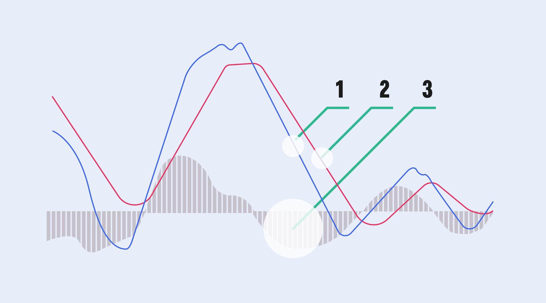 What Is the MACD Indicator? A Guide to Moving Average Convergence Divergence in Crypto 1