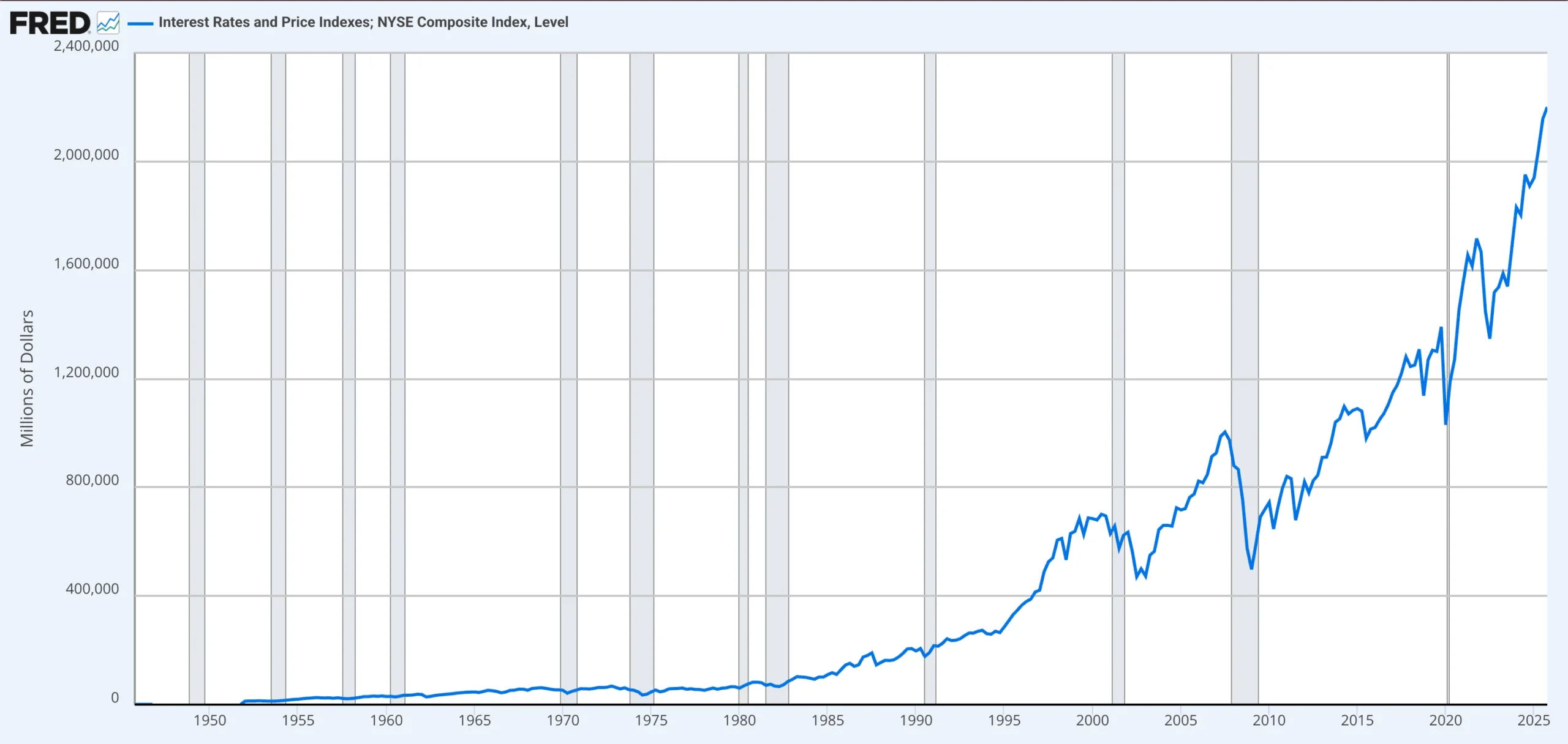 What Is the NYSE? New York Stock Exchange Explained 2