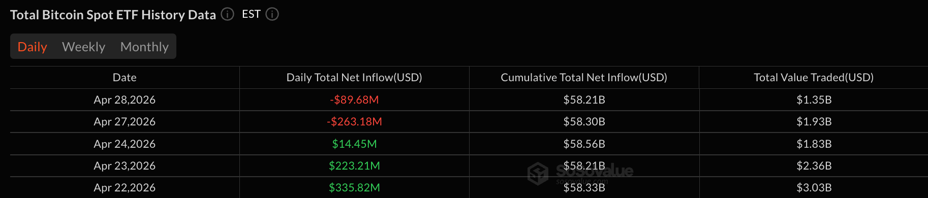 Blackrock Pulls $112M From IBIT as Bitcoin ETF Outflows Extend Cooling Phase 2