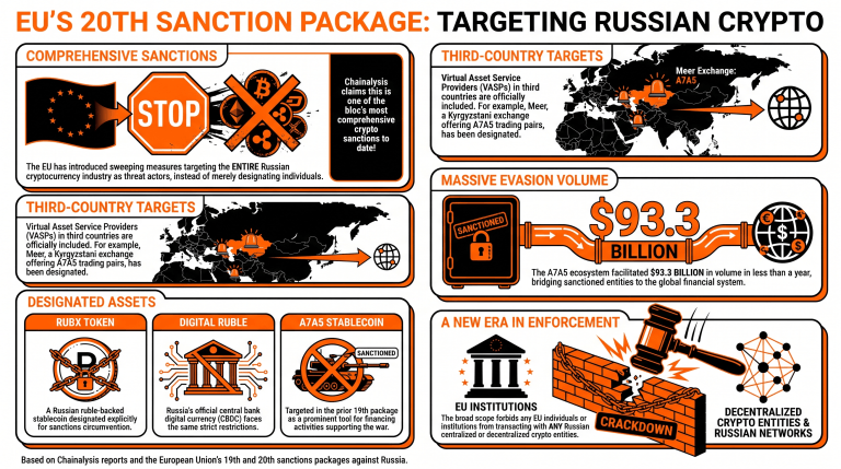 Chainalysis: EU's New Sanctions on Russia Mark 'a New Era' of Crypto Enforcement 2