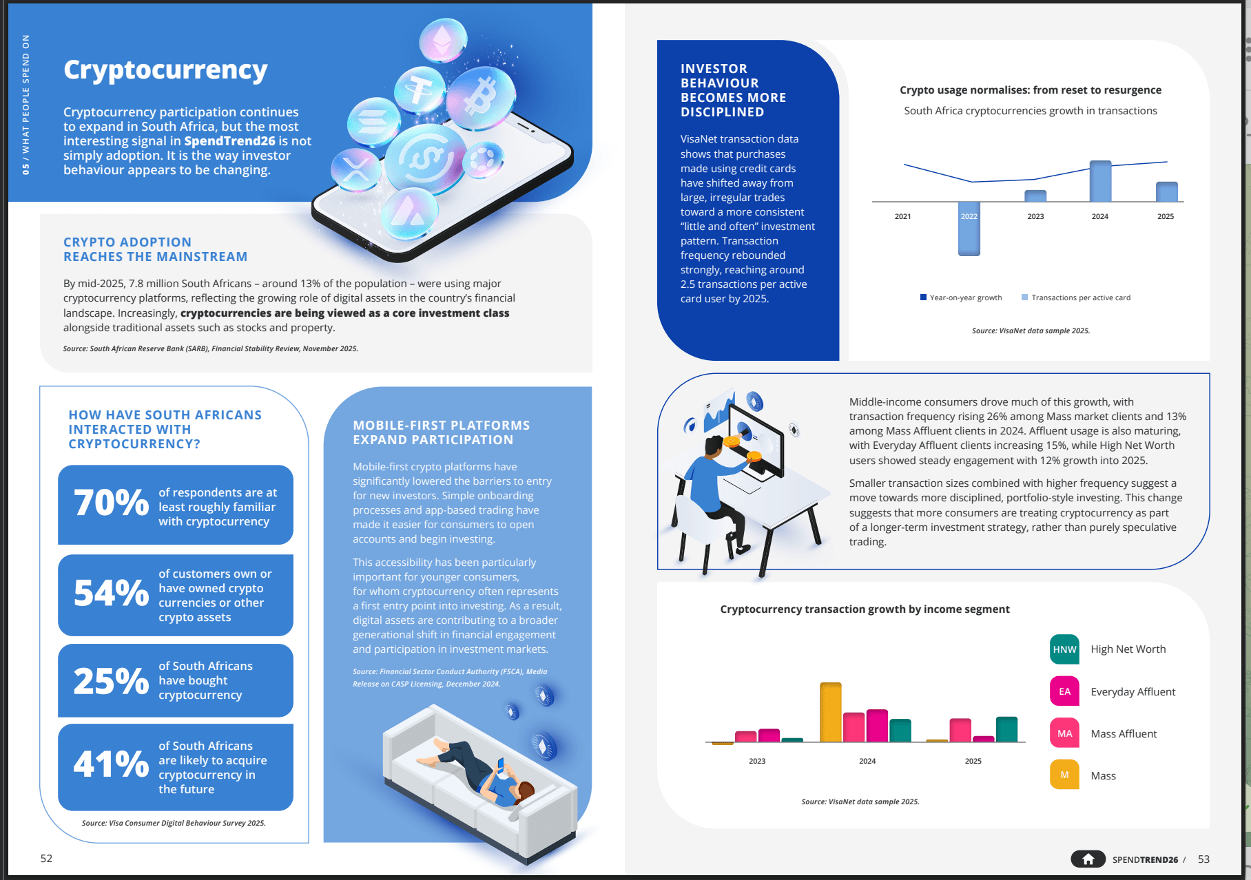From Speculation to Stability: Discovery Bank Report Reveals 7.8M South Africans Now Invest in Crypto 2