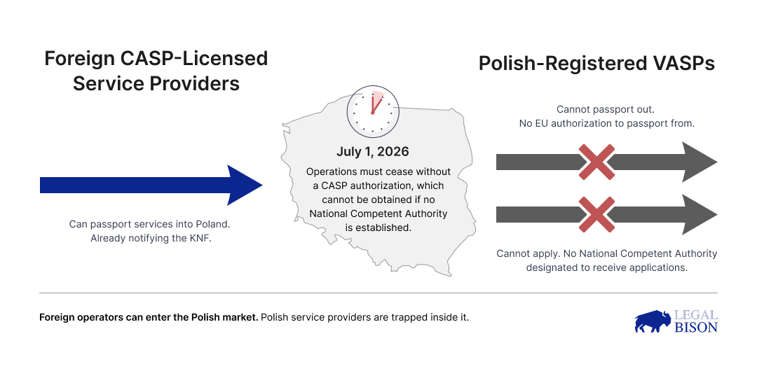 MiCA Decoded: July 1 Is Not the Deadline — For Most Service Providers, It Already Passed MiCA Decoded: July 1 Is Not the Deadline. For Most Service Providers, It Already Passed 3