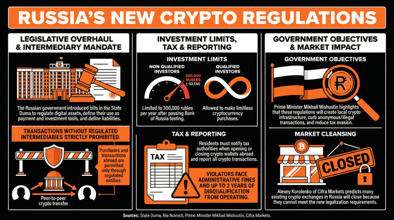 Russia Moves to Formalize Cryptocurrency Market With New Legislation 2