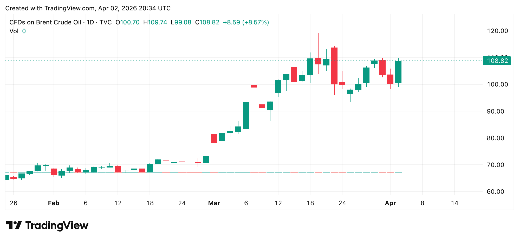Trump's $1.5T Defense Budget Push, Iran Warning Send Stocks, Gold, and Bitcoin Lower Trump's $1.5T Defense Budget Push, Iran Warning Send Stocks, Gold, and Bitcoin Lower 2