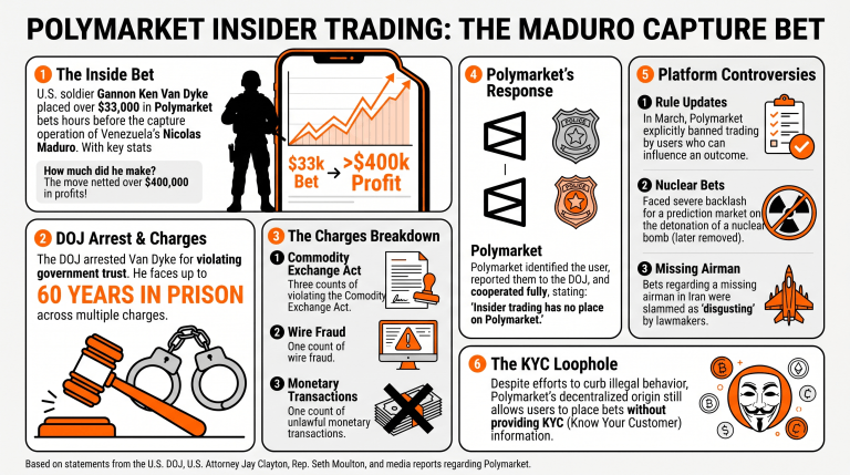 US DOJ Arrests Commando Involved in Maduro's Removal Operation Over Insider Trading 2