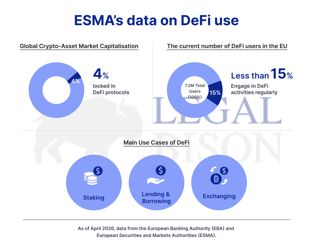 'We Are DeFi, so MiCA Does Not Apply to Us.' Sorry, but EBA and ESMA Have a Different Point of View 4