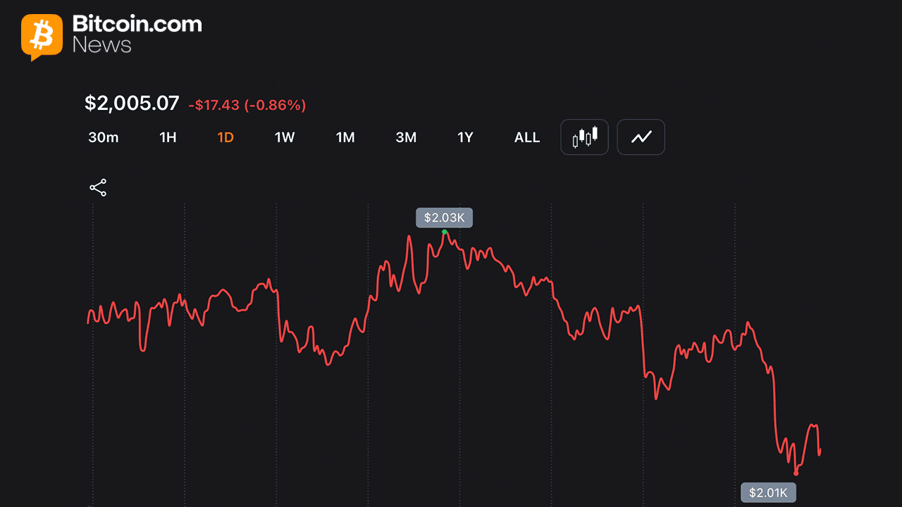 $2K Showdown: Ethereum Loses 32% in 2026 While BTC Holds Relative Ground 1