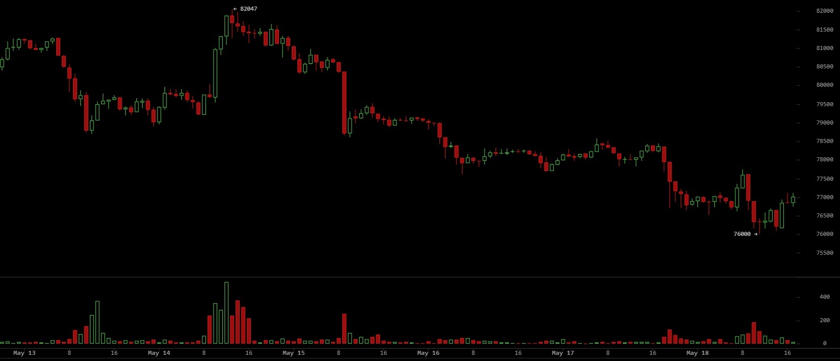 Bitcoin Dip-Buy Signal Emerges as Retail Fear Overtakes Optimism Bitcoin dip-buy signal emerges as retail fear overtakes optimism. 2