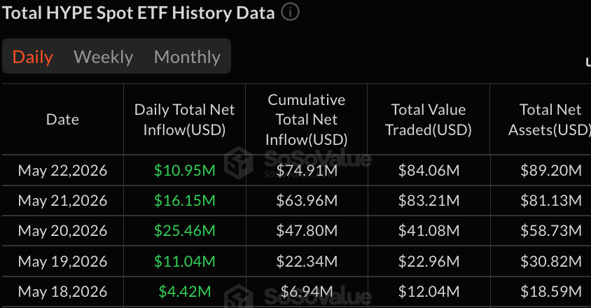Bitcoin ETFs Lose $1.26B as XRP and HYPE Funds Attract Fresh Inflows 3