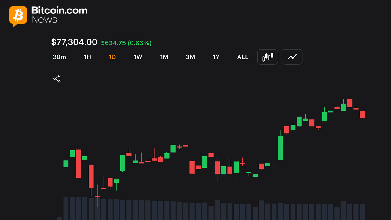 Bitcoin Eyes $78K Breakout as Momentum Indicators Remain Neutral 1