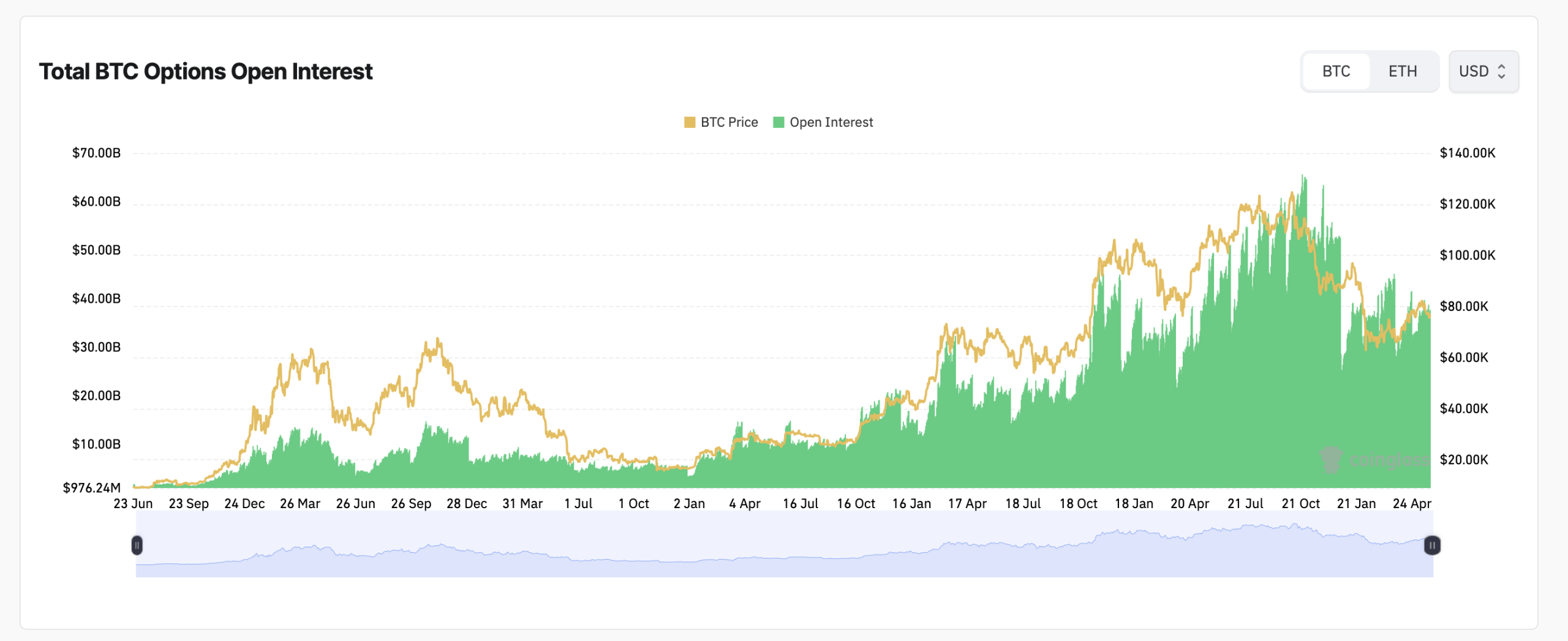 Bitcoin Gets Pinned Near $77K as $3.7B Options Expiry Locks in Max Pain Zone Bitcoin Gets Pinned Near $77K as $3.7B Options Expiry Locks in Max Pain Zone 2