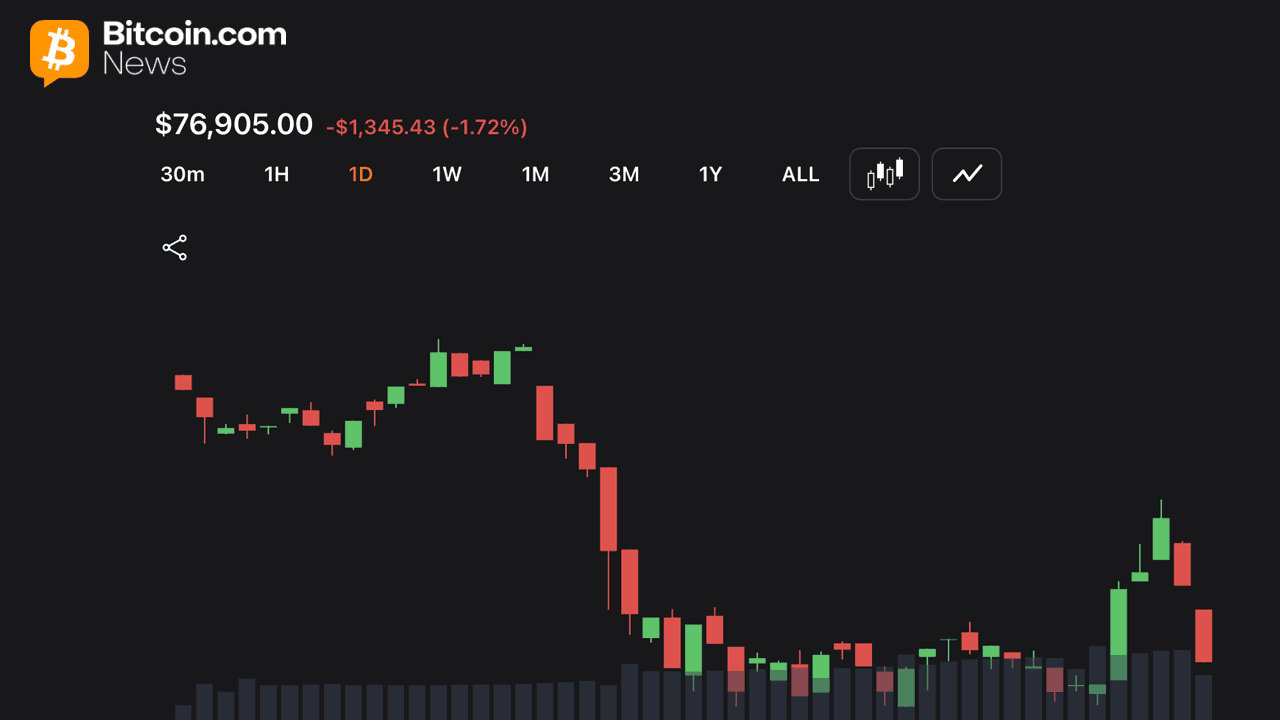 Bitcoin Price Outlook Turns Cautious as Resistance Builds Near $78,400 1