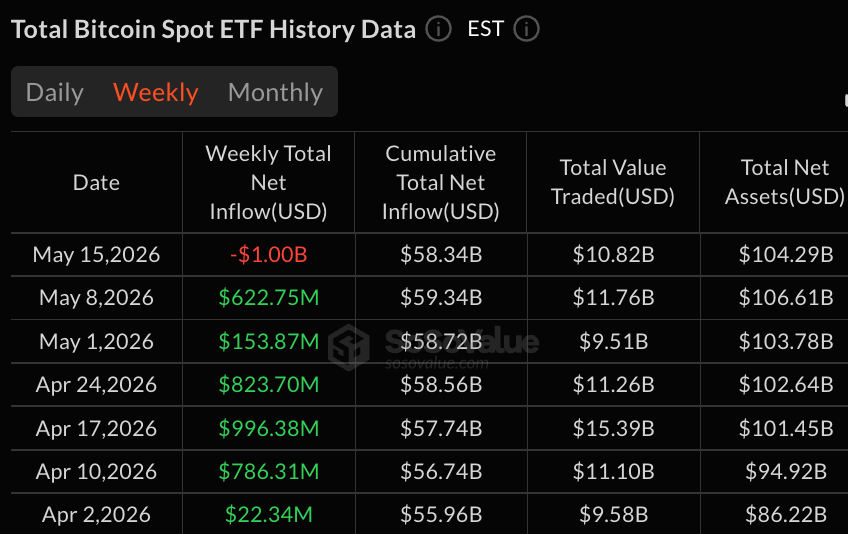 Blackrock and Ark Drive $1B Bitcoin ETF Selloff as XRP Demand Accelerates 2
