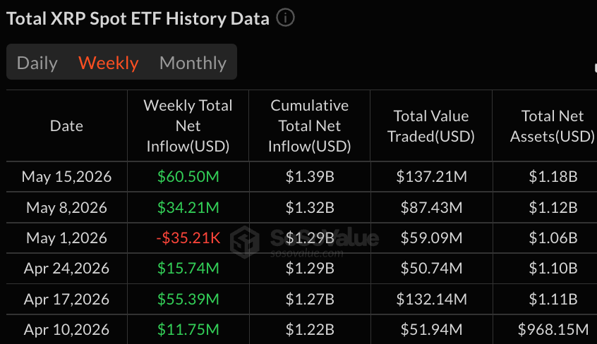 Blackrock and Ark Drive $1B Bitcoin ETF Selloff as XRP Demand Accelerates 3