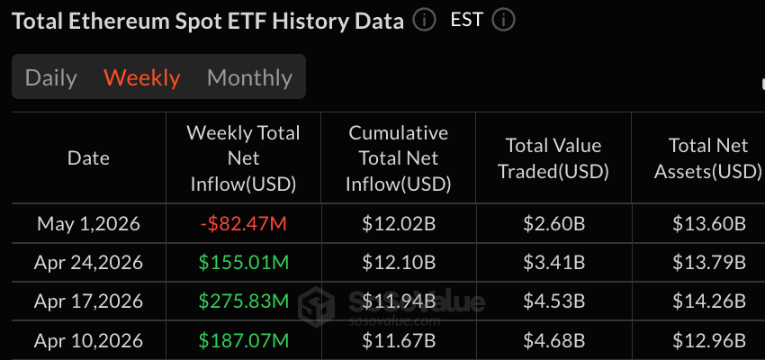 Blackrock IBIT Drives Inflows as Bitcoin ETFs Post $163M Weekly Gains 3