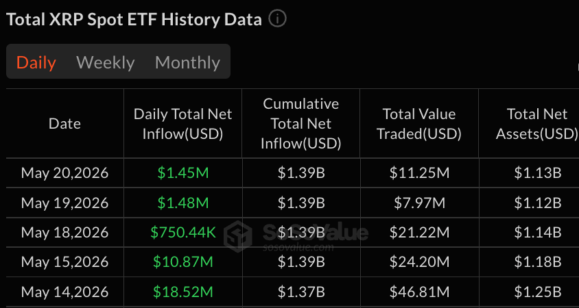 Blackrock Leads Bitcoin ETF $70M Loss as Outflow Streak Reaches Fourth Day 3