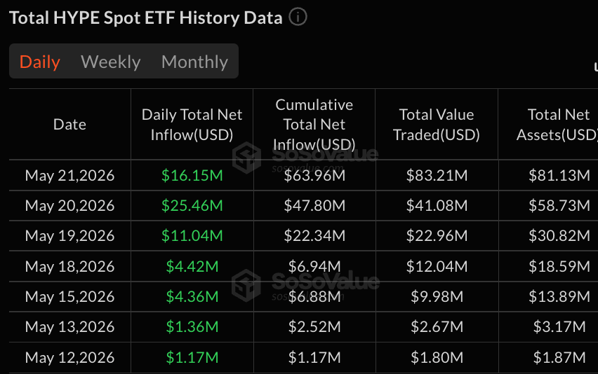 Canary Leads XRP ETF Gains as Bitcoin ETFs Lose $101M 3