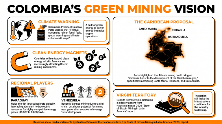 Gustavo Petro Warns Fossil-Fueled Crypto Mining Will Trigger 'Climate Collapse' 2