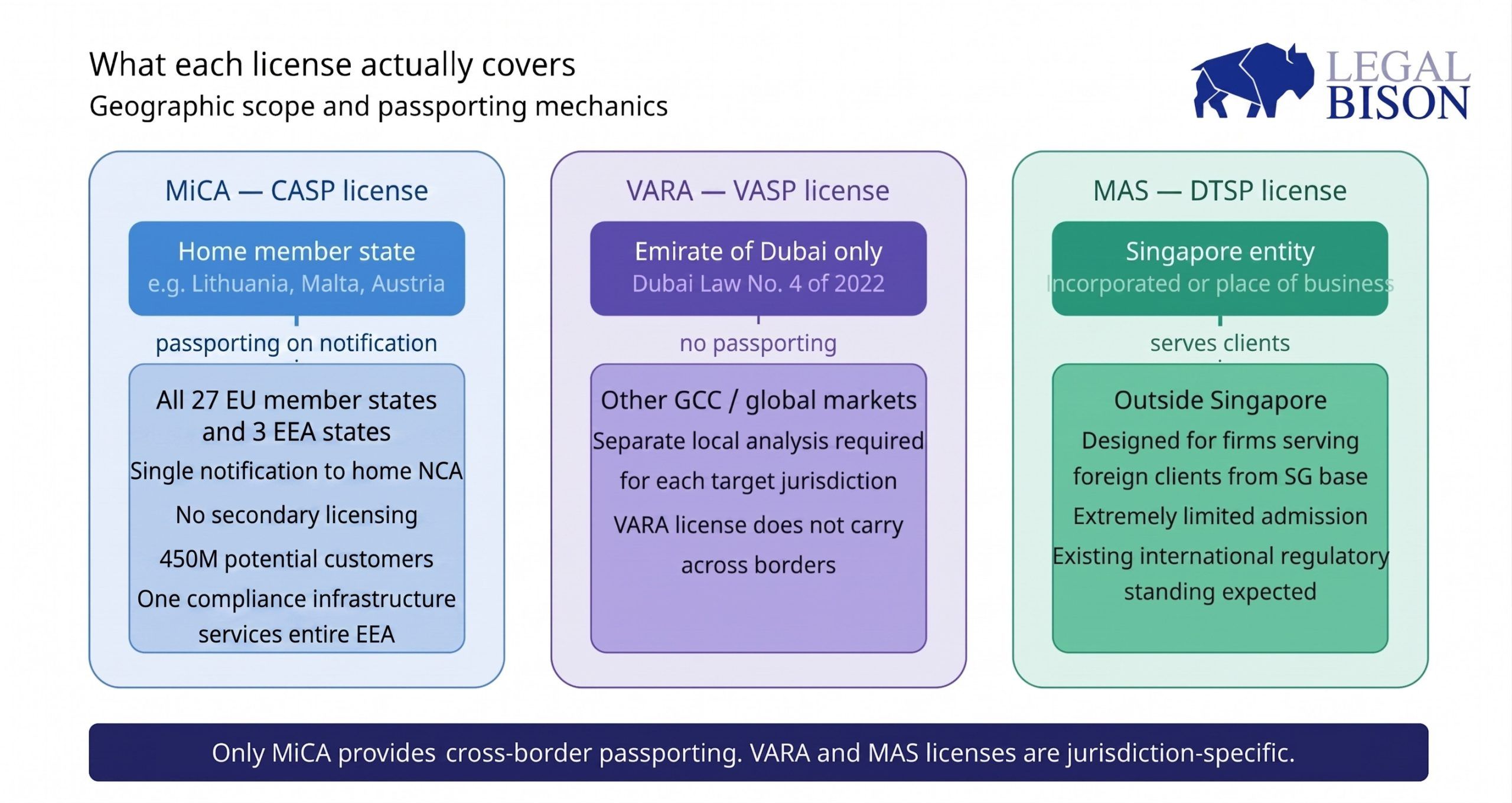 MiCA Decoded: Comparing MiCA (EU) to VARA (Dubai) and MAS (Singapore) MiCA Decoded: Comparing MiCA (EU) to VARA (Dubai) and MAS (Singapore) 3