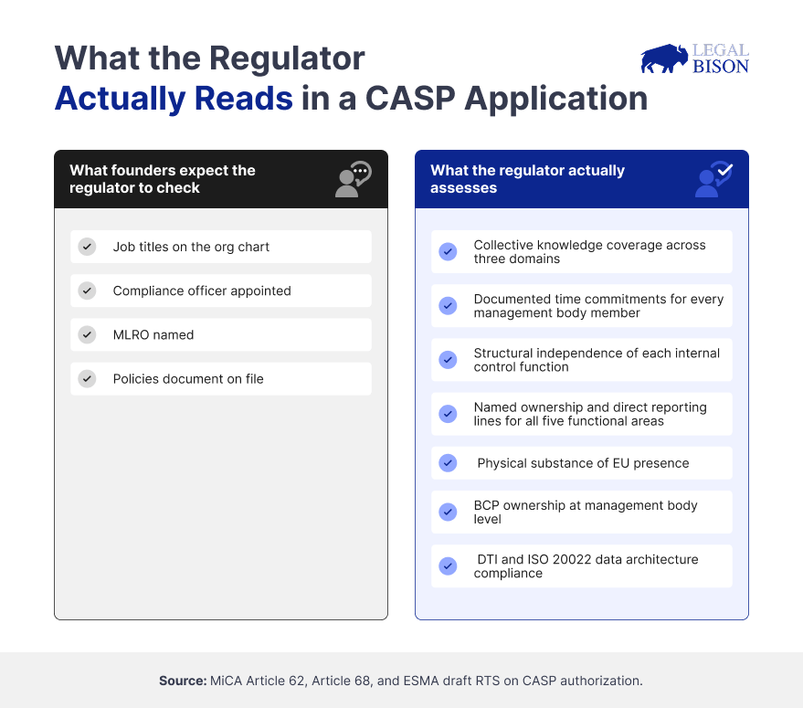 MiCA Decoded: Why the Regulator Sees Your Compliance Team as a Single Brain MiCA Decoded: Why the Regulator Sees Your Compliance Team as a Single Brain 4