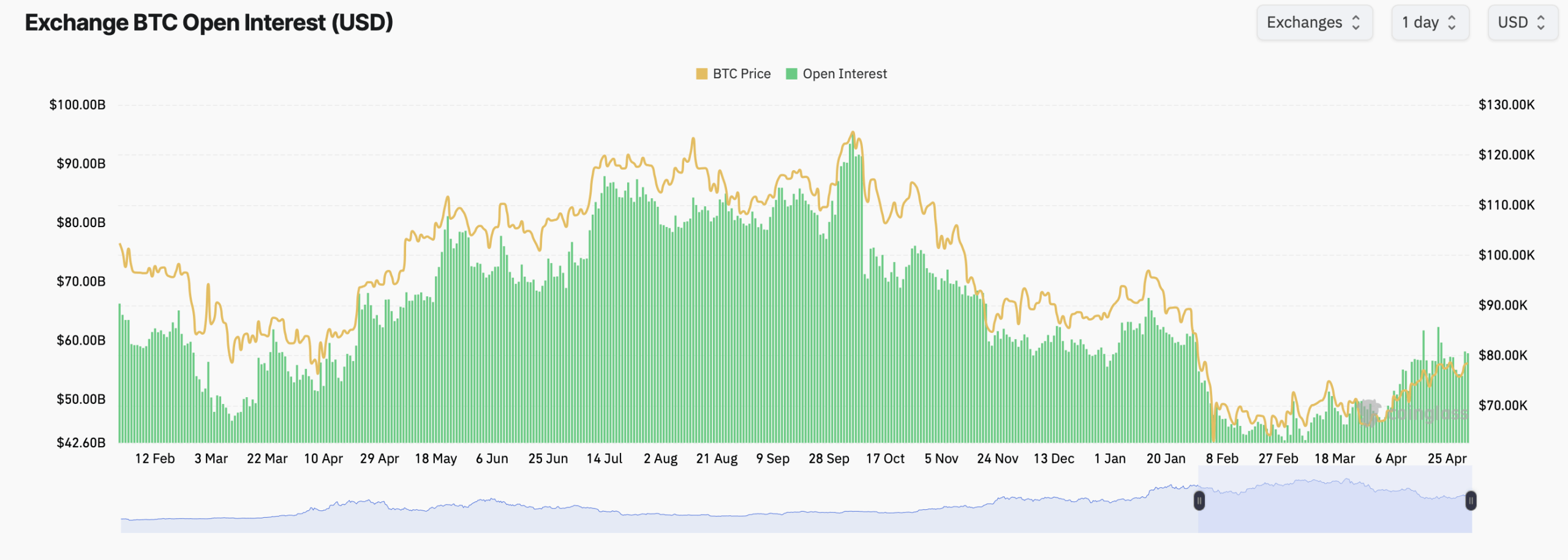 Mixed Signals: Bitcoin Options Show 58% Calls vs 42% Puts as Price Holds Steady Mixed Signals: Bitcoin Options Show 58% Calls vs 42% Puts as Price Holds Steady 2