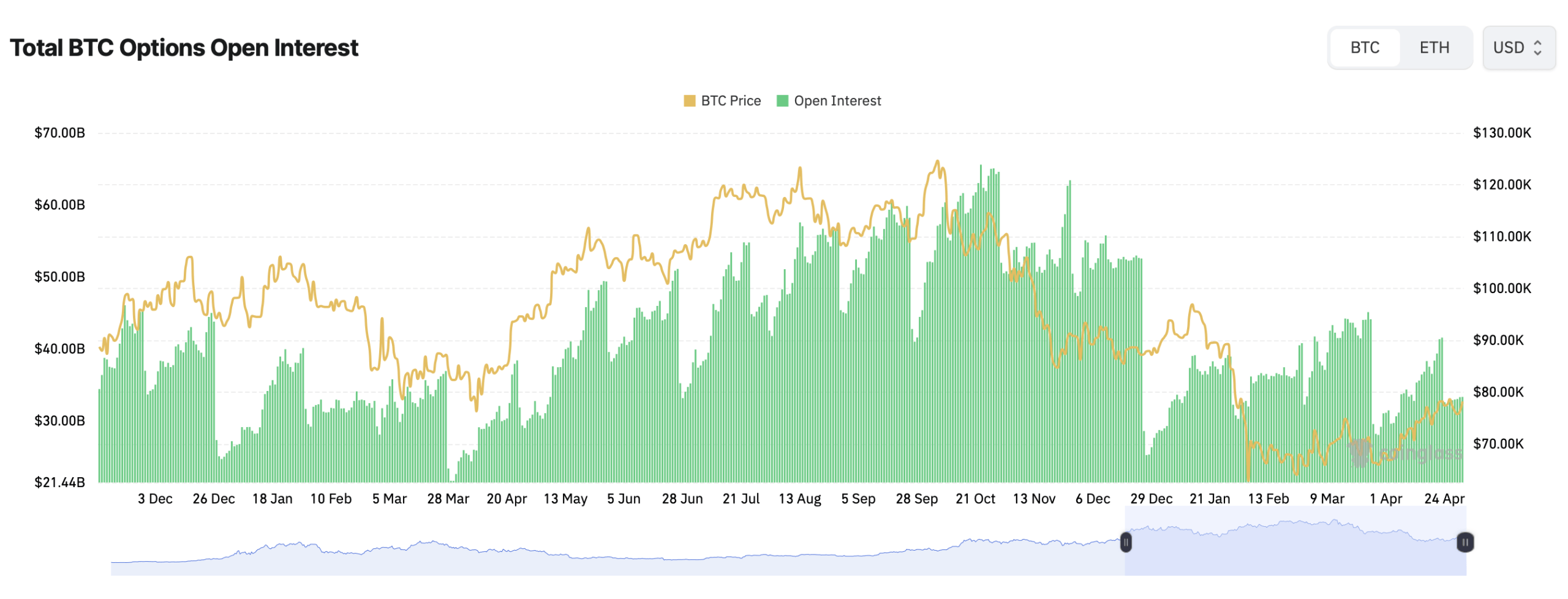 Mixed Signals: Bitcoin Options Show 58% Calls vs 42% Puts as Price Holds Steady Mixed Signals: Bitcoin Options Show 58% Calls vs 42% Puts as Price Holds Steady 3