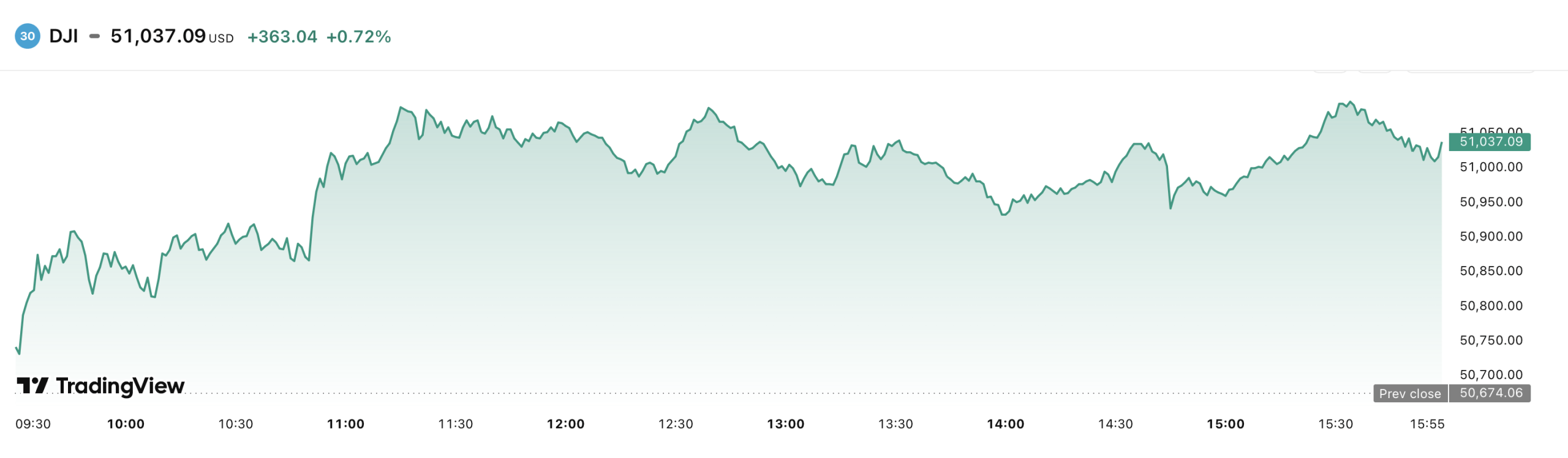 Trump Pushes Iran Ceasefire as Wall Street Posts Record Highs and Main Street Bleeds Trump Pushes for Iran Ceasefire as Wall Street Hits Record Highs and Main Street Suffers 2
