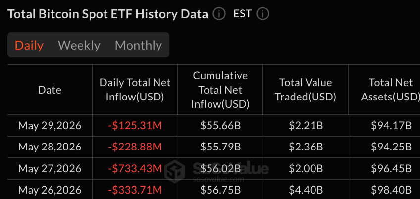 XRP ETFs Attract $12M as Bitcoin Funds Extend Outflow Streak to 10 Days 2