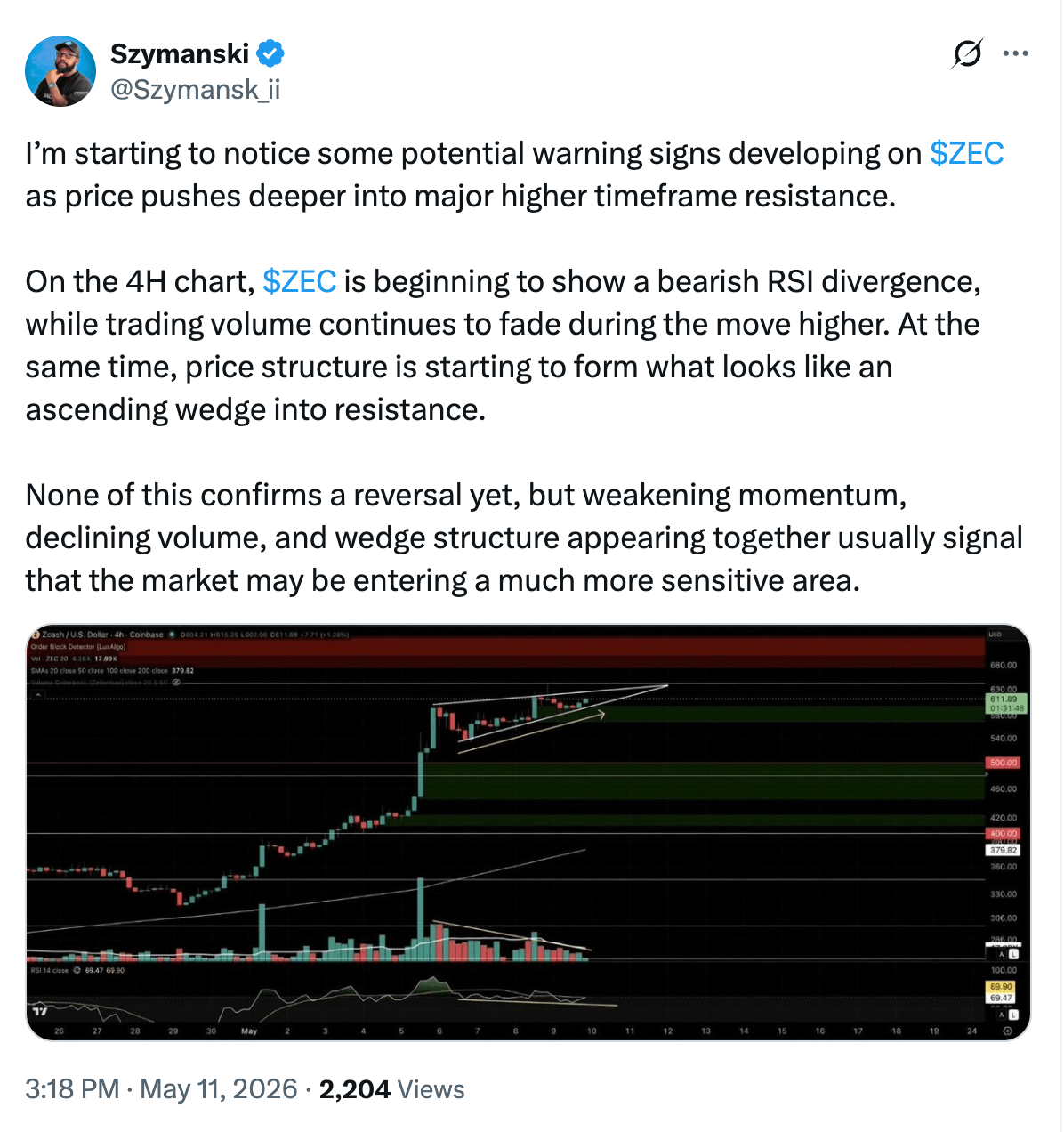 Zcash drops to $550 as traders defend 33% weekly surge and eye another run. 2
