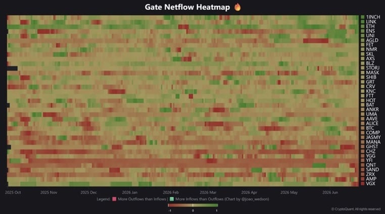 12 Altcoins Flash Accumulation Signals as 6 Others See Exchange Inflows 2