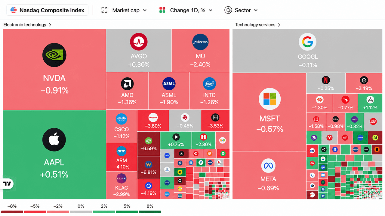 5 Market Signals Reveal How AI Stocks, Oil, and Bitcoin Shook Wall Street 1