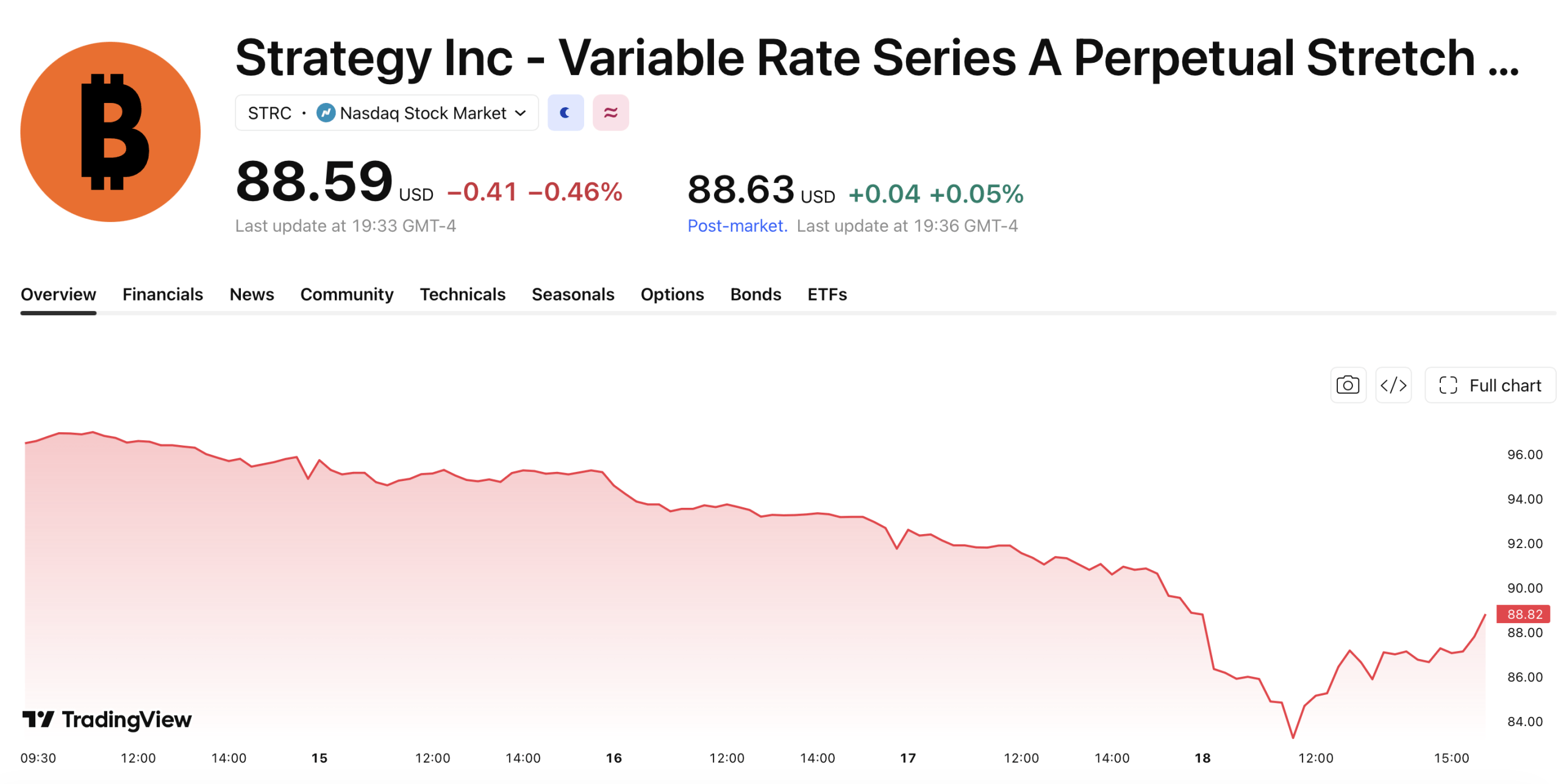 $82.53 Intraday Low: How STRC’s Drop Tests Michael Saylor’s Bitcoin Credit Machine $82.53 Intraday Low: How STRC’s Drop Tests Michael Saylor’s Bitcoin Credit Machine 2