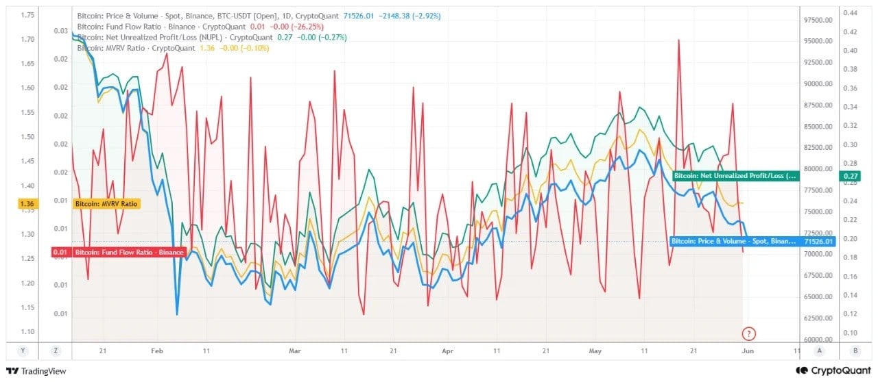 Analyst Says Strategy’s BTC Sale Is Not Bearish Despite Rising Bitcoin Fear Analyst Says Strategy’s BTC Sale Is Not Bearish Despite Rising Bitcoin Fear 2