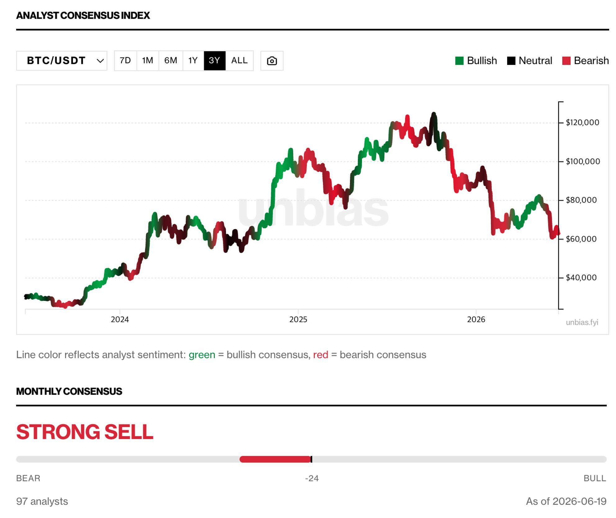 As Top Analysts Turn Bearish on Bitcoin, Cryptoquant's CEO Stands Almost Alone As top analysts turn bearish on Bitcoin, Cryptoquant's CEO stands almost alone. 2