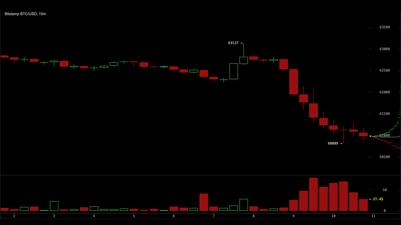 Bitcoin Faces $55K Stress Test as 10x Research Cites Several Bearish Signals 1