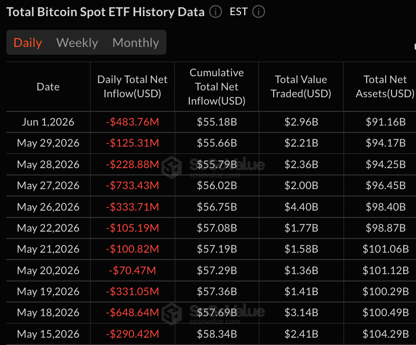 Blackrock IBIT Sheds $440M as Bitcoin ETF Outflows Reach 11 Days 2