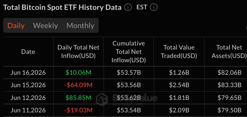 Blackrock Leads Crypto ETF Inflows as Bitcoin, Ether, and XRP All Turn Positive 2