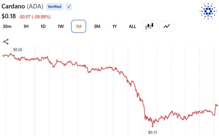 Cardano's Hoskinson Says Disputed 1,096 Bitcoin Funded a 2016 Audit Amid $70 Million Mystery 3