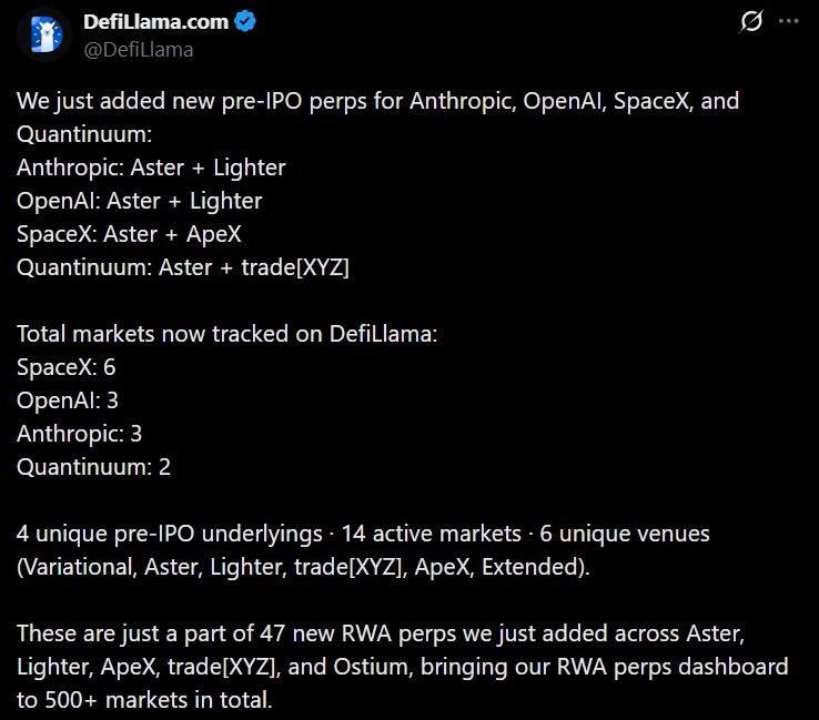 Defillama Adds Pre-IPO Perps for OpenAI, SpaceX, and Anthropic as Onchain AI Bets Heat Up Defillama Adds Pre-IPO Perps for OpenAI, SpaceX, and Anthropic as Onchain AI Bets Heat Up 2
