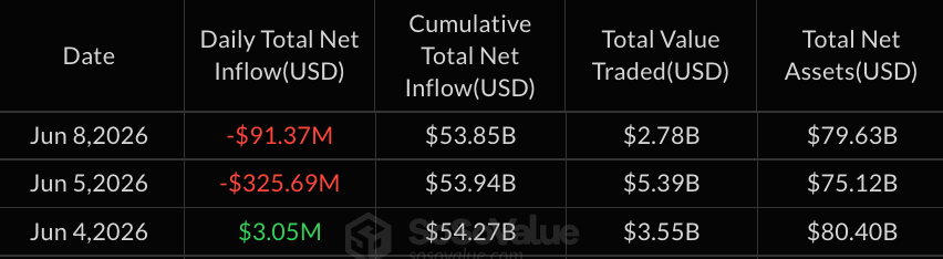 HYPE Returns to Inflows as ETFs Attract Fresh Capital HYPE Returns to Inflows as ETFs Attract Fresh Capital 2