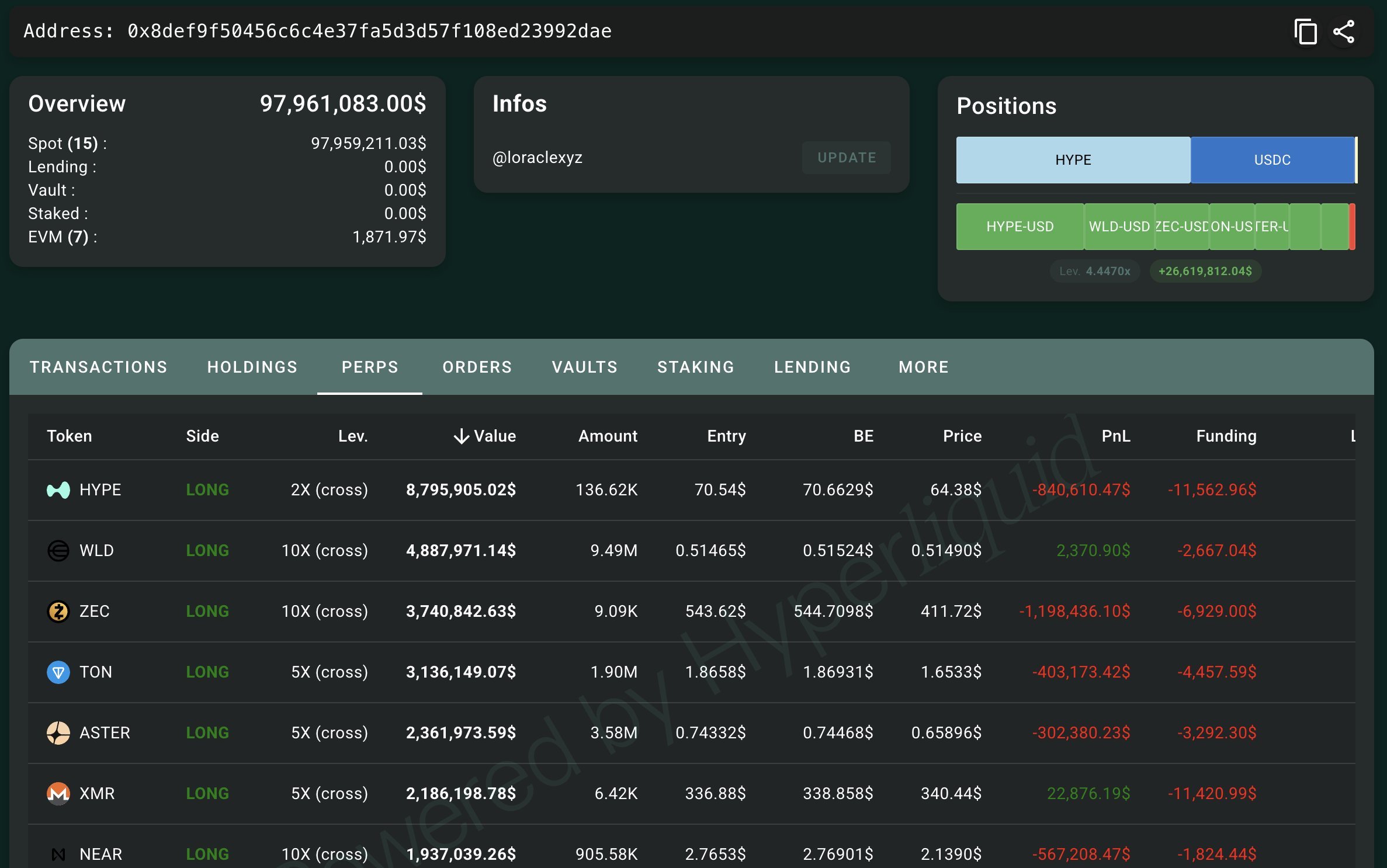 HYPE Whales Withdraw $64.9M from Exchanges as One Trader's $46.5M Short Bet Fails 3