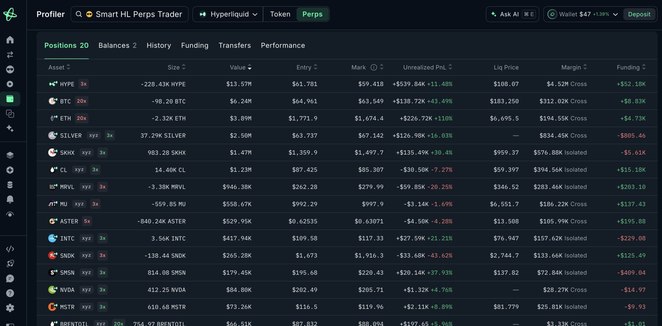 Hyperliquid Whale Holds 81% Short Book and $2.7M Profit as HYPE Bet Pays off 2