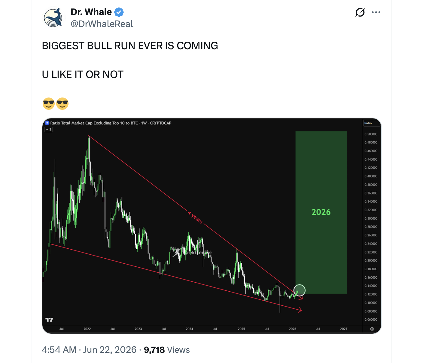 Kalshi Traders Price 80% Odds Bitcoin Stays Below $100K Through 2026 Kalshi Traders Price 80% Odds Bitcoin Stays Below $100K Through 2026 3
