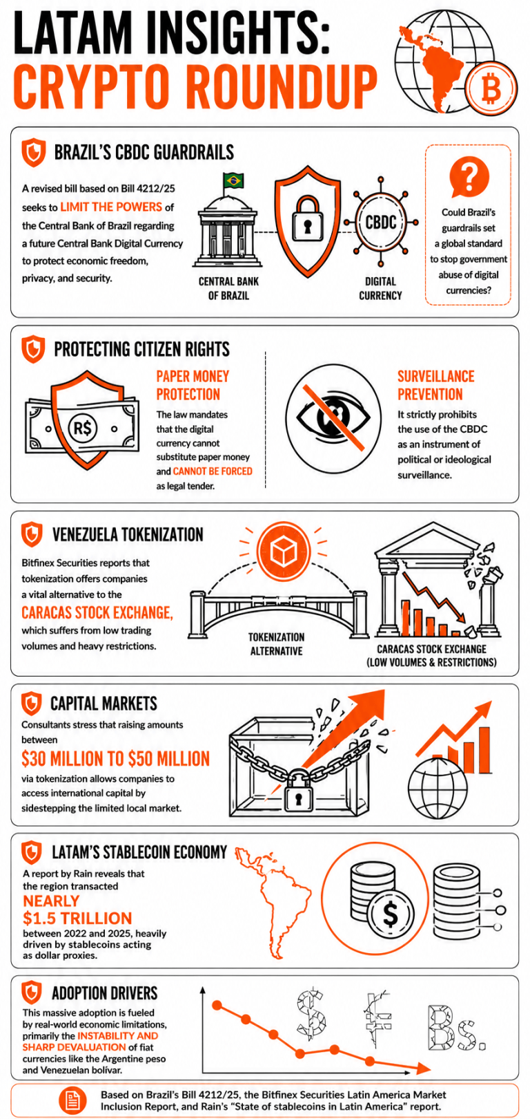 Latam Insights: Inside Brazil’s CBDC Privacy Bill and Latin America’s $1.5 Trillion Stablecoin Economy 2
