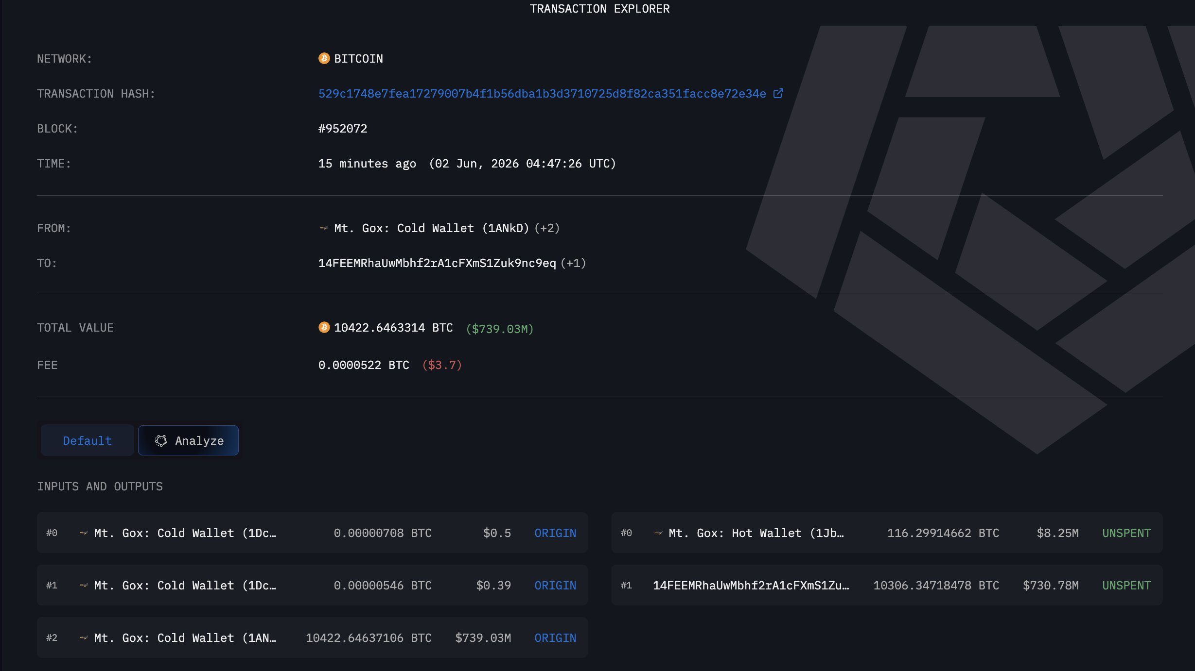 Mt Gox Moves $953 Million in Bitcoin After Eight-Month Pause 2