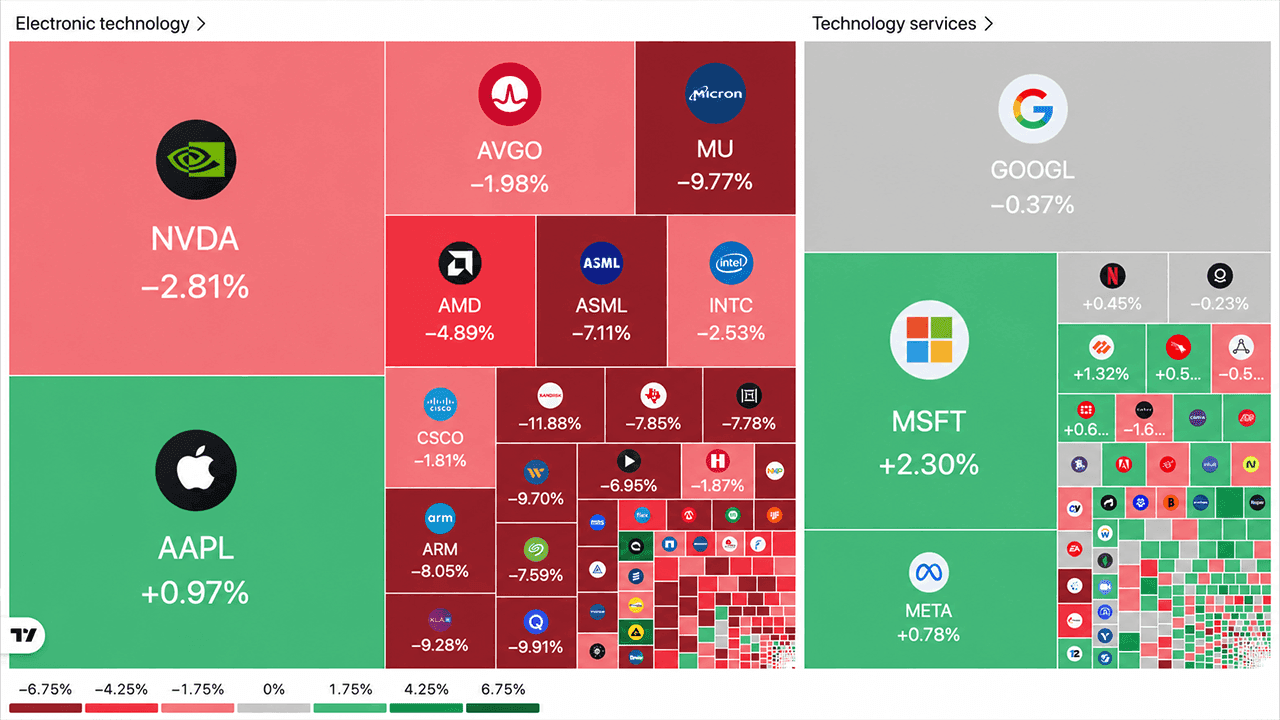 Near 400-Point Nasdaq Drop Shows How the Semiconductor-Led Selloff Hit US Financial Markets 1